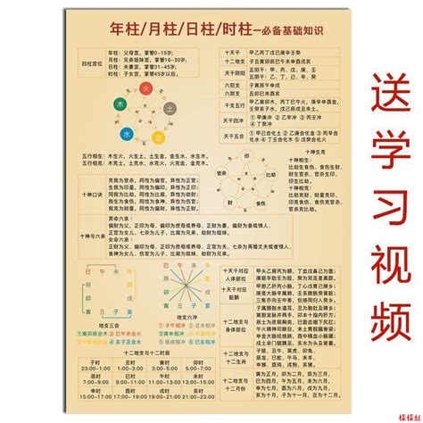 天干十神對照表|【十神對照表】 八字算命秘笈：十神對照表帶你快速。